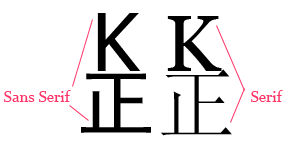 Serif和Sans Serif的区别.jpg