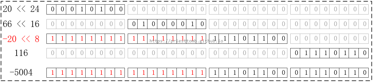 如何用 byte 数组存储 int 和 long 型高精度数值